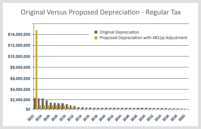 65d84783cdb4fe6ad3bb6fea_proposeddepreciation